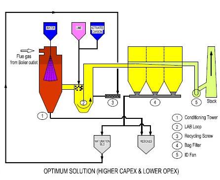 solutions-for-waste-to-energy-2